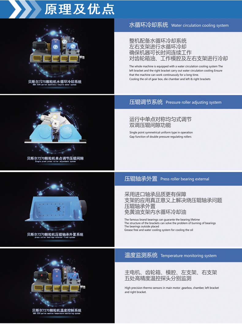 BSR-7系列高效冈本视频污污版