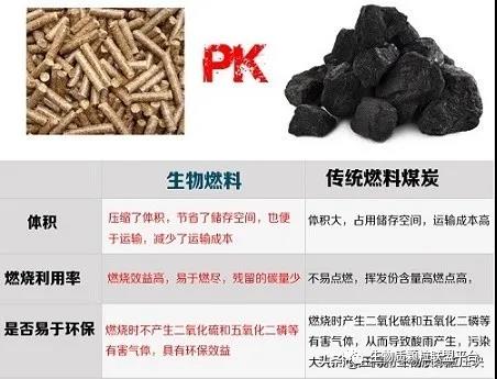 废锯末加工成松木颗粒燃料的八大优点你知道吗？
